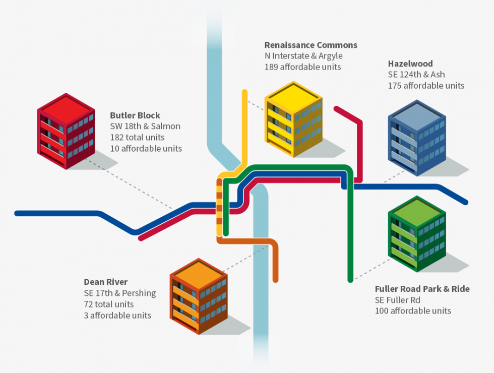 What Is Transit-Oriented Development? - TriMet Blog